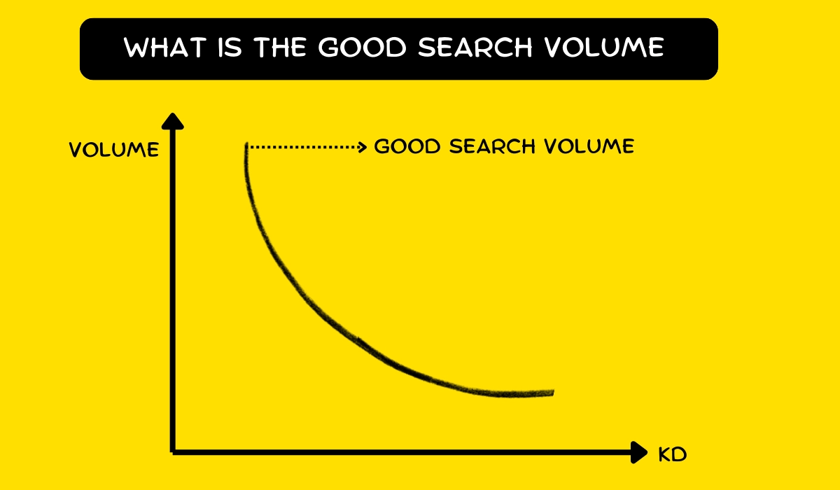 What is the good Search Volume