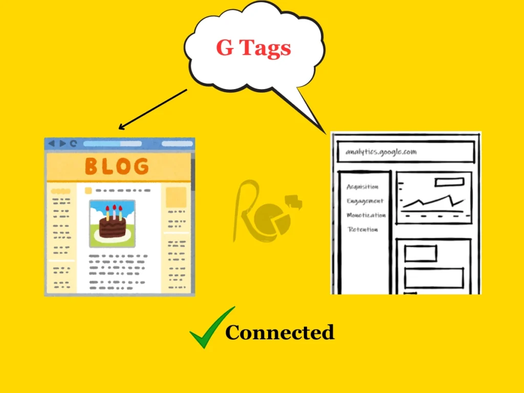 GA4 connection to website through G Tags